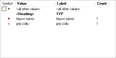 Výsledná tabulka se symbologií sídel v Layer Properties/Symbology