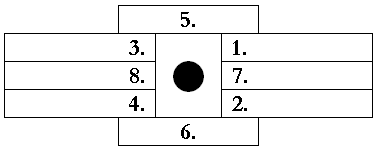 Pořadí umísťování popisu bodového znaku (s dodržením příslušného zarovnání textu na praporek či střed)